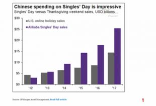 外媒觀察 中國正崛起為全球消費者網絡設備銷售的重要力量